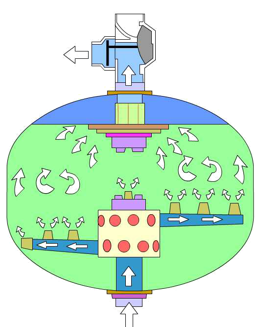 淺層砂過濾器反洗圖 淺層砂過濾器反洗圖