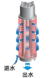 疊片過濾器工作原理過濾狀態(tài) 疊片過濾器工作原理過濾狀態(tài)