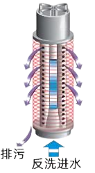 疊片過濾器反沖洗原理 疊片過濾器反沖洗原理