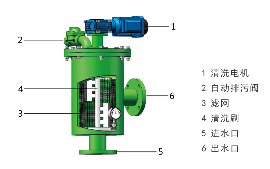 電動(dòng)刷式自清洗過(guò)濾器 電動(dòng)刷式自清洗過(guò)濾器